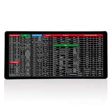 Load image into Gallery viewer, Anti-slip Keyboard Pad
